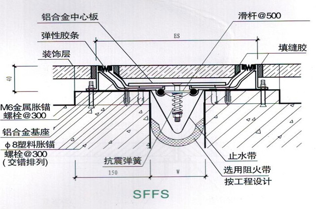 地面变形缝SFFS(图2)